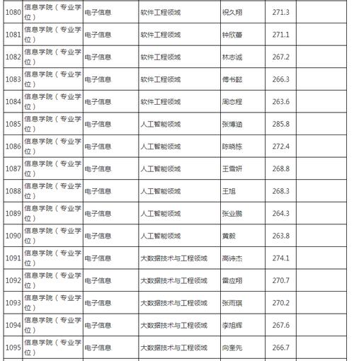 人大考研专业目录有哪些变化？-图2