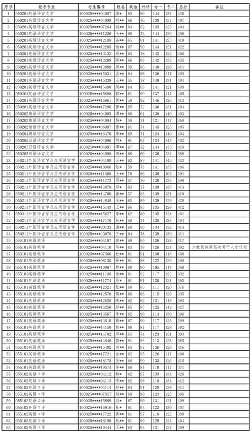 人大考研专业目录有哪些变化？-图3