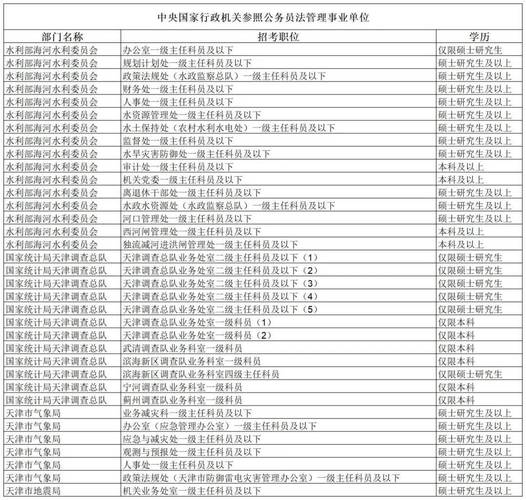 2025天津国考职位表啥时候出？-图1