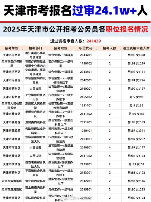 2025天津国考职位表啥时候出？-图2