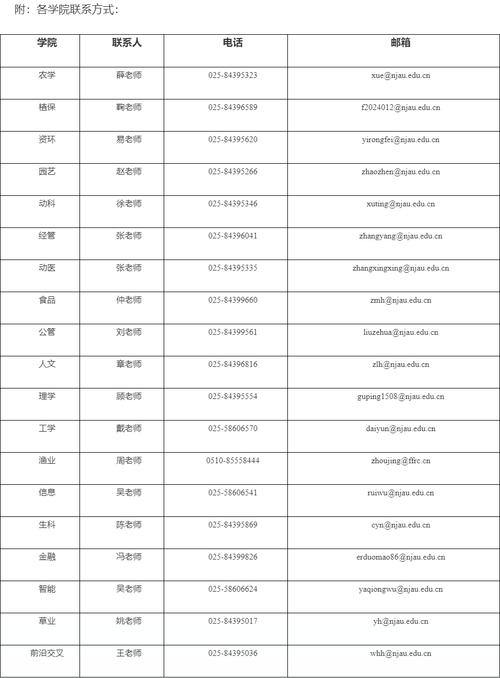 南京农业大学考博信息网如何使用？-图1