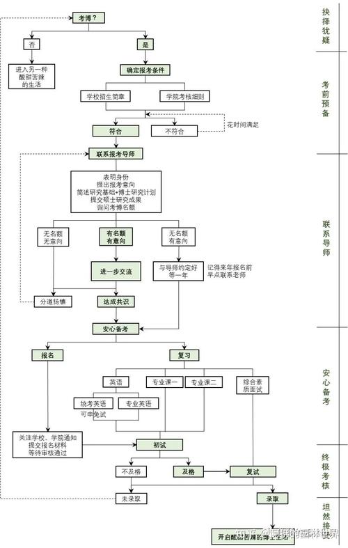 考博专业课差1分，还有补救办法吗？-图3