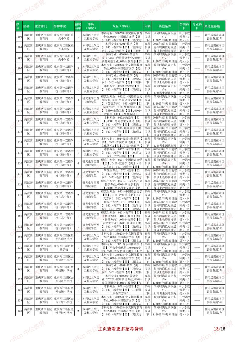 2025国考重庆职位表有哪些新变化？-图1