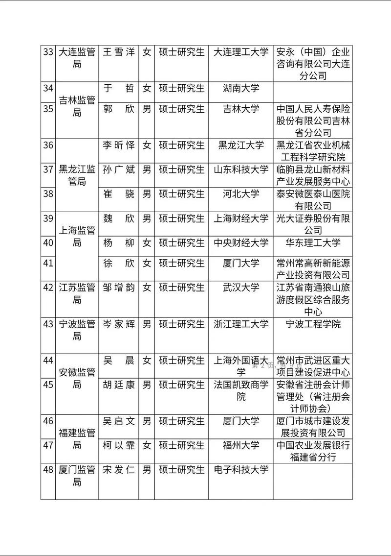 2025国考录用名单何时公布？-图1