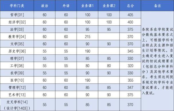 浙大计算机考研分数线多少？-图2