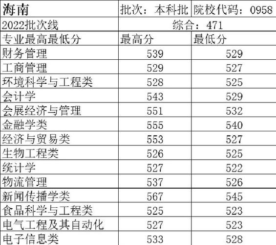 浙大计算机考研分数线多少？-图3