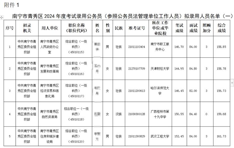 2025国考广西职位表何时发布？-图1