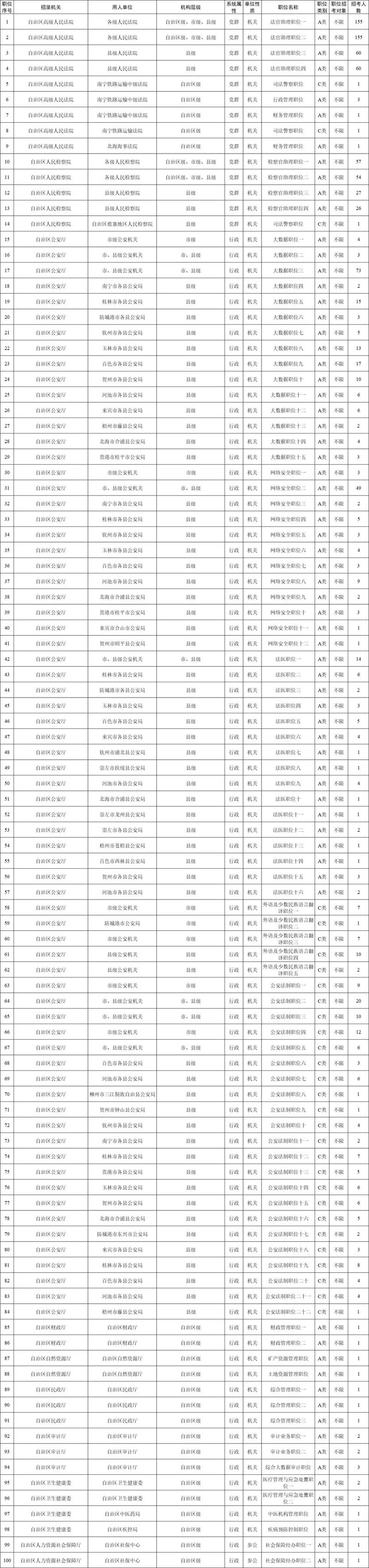 2025国考广西职位表何时发布？-图2