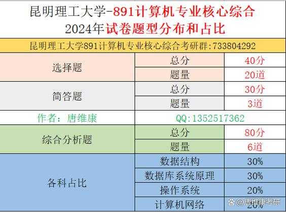 昆工计算机研究生考博如何规划？-图2
