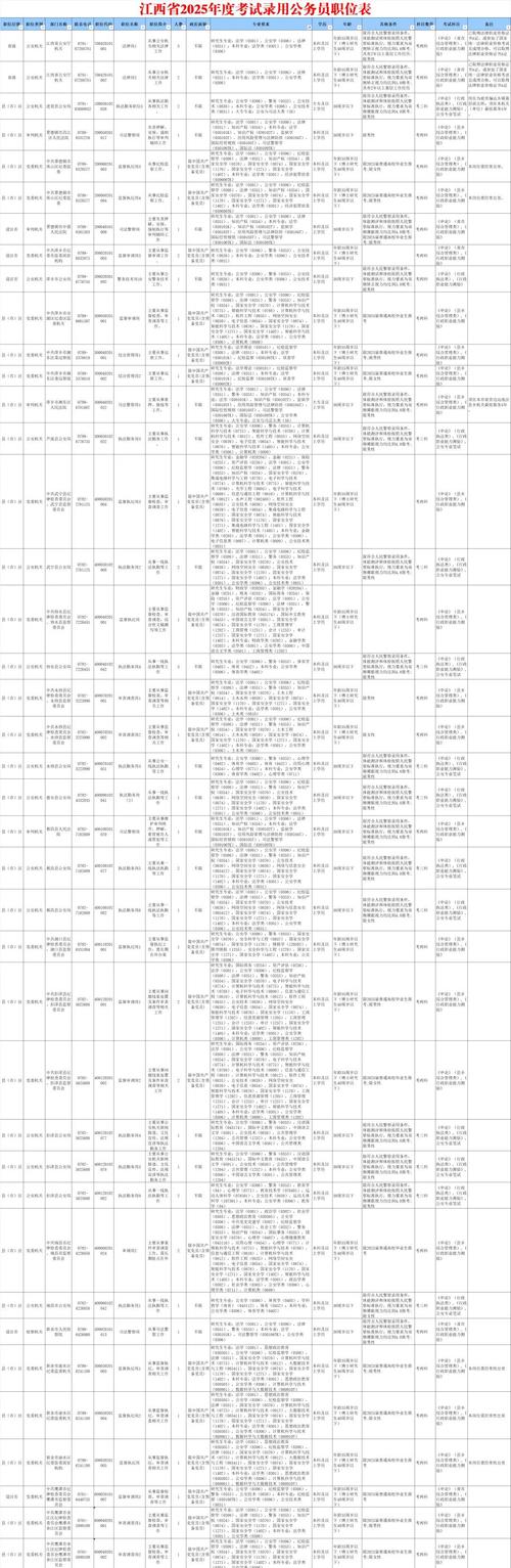 2025江西国考职位表何时发布？-图2