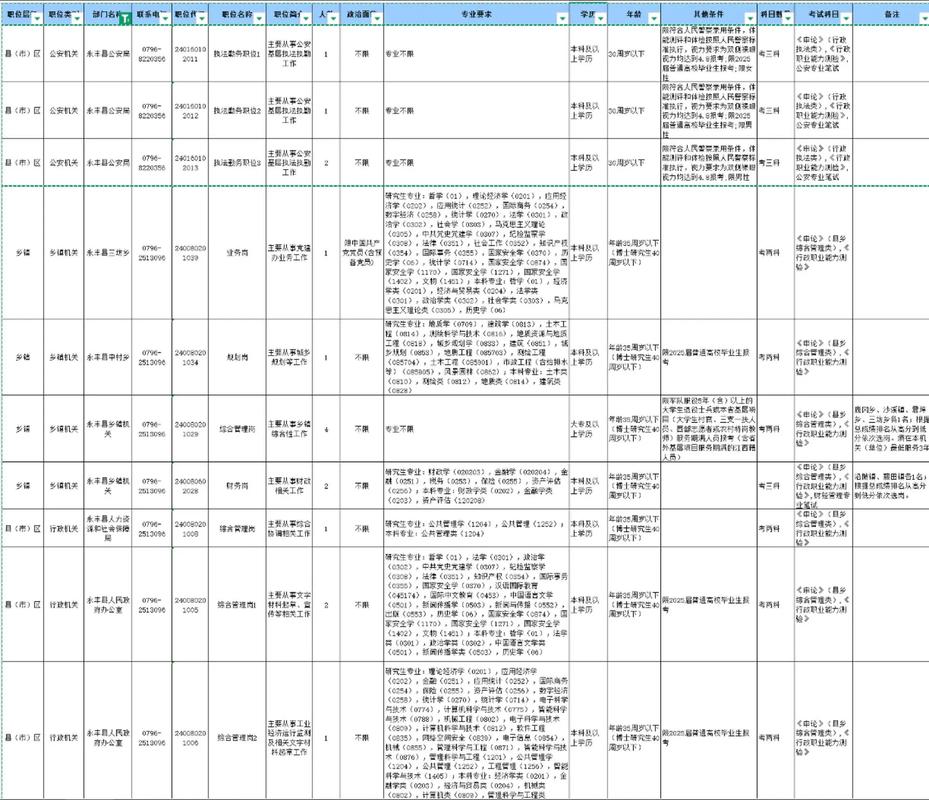 2025江西国考职位表何时发布？-图1