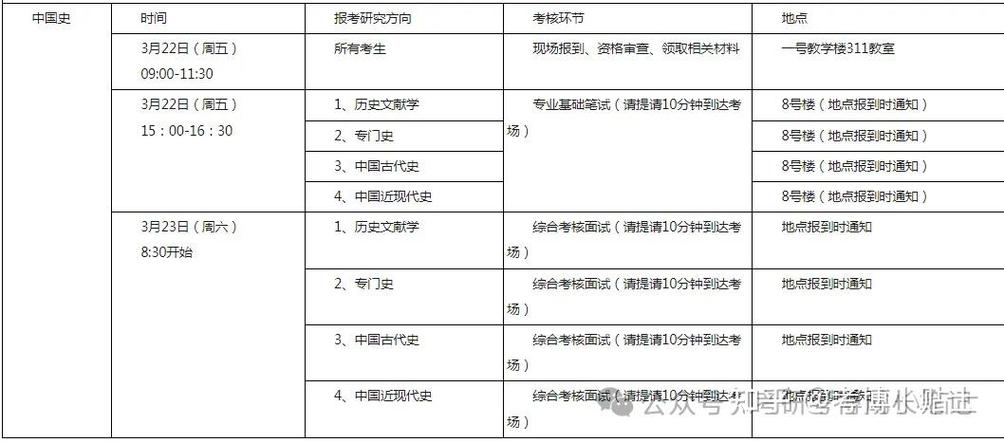 近现代史考博排名哪家强？-图3