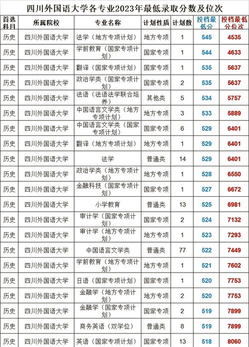 四川外国语大学考研分数线是多少？-图2