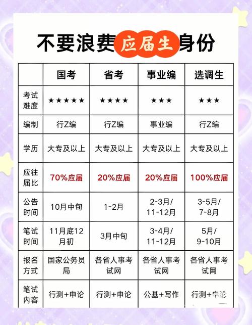 2025国考应届生如何高效备考？-图1