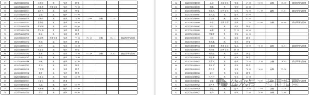 东北师范大学统计学考博难不难？-图2