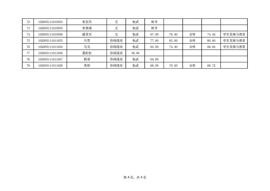 东北师范大学统计学考博难不难？-图1