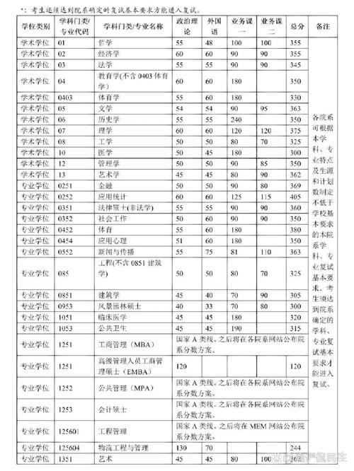 清华计算机考研分数线多少？-图1