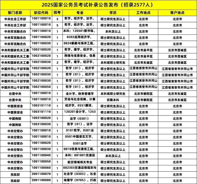 2025国考河北职位表何时发布？-图3