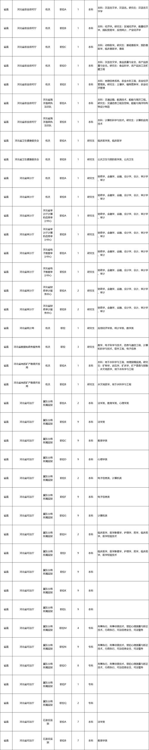 2025国考河北职位表何时发布？-图1