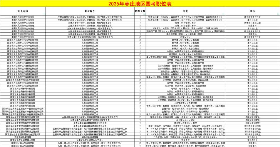2025国考海南职位表何时发布？-图3