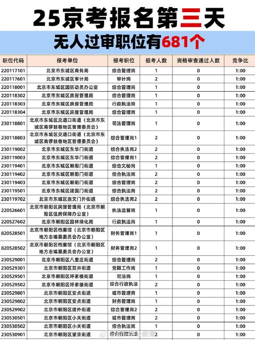 2025北京国考职位表何时发布？-图1