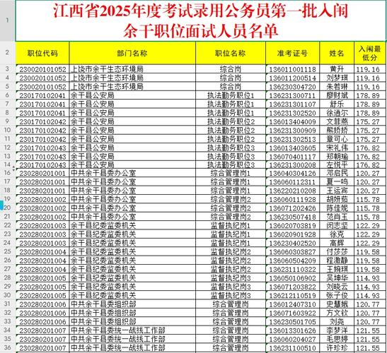2025国考江西职位表何时发布？-图1