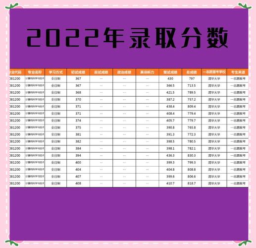 清华计算机考研专业课考什么？-图2