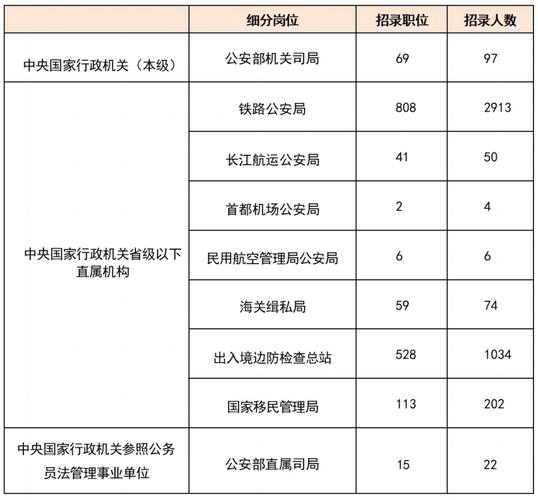 2025国考公安职位招录有何新变化？-图3