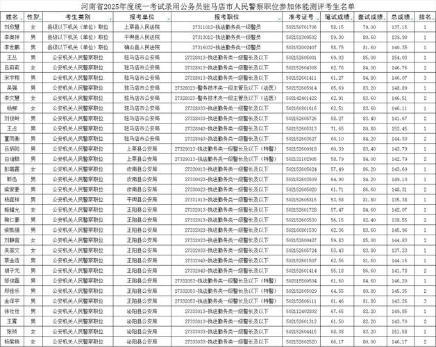 2025国考公安职位招录有何新变化？-图1