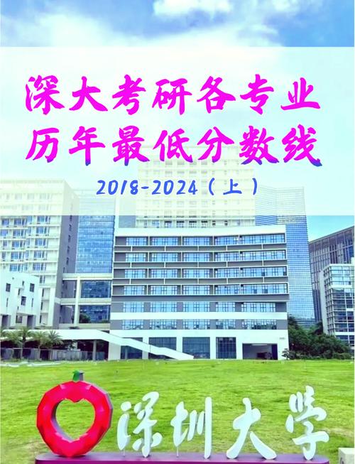 深大计算机考研分数线多少？-图3