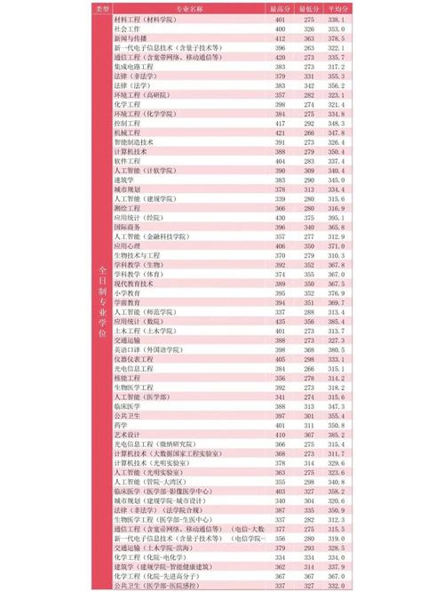 深大计算机考研分数线多少？-图2