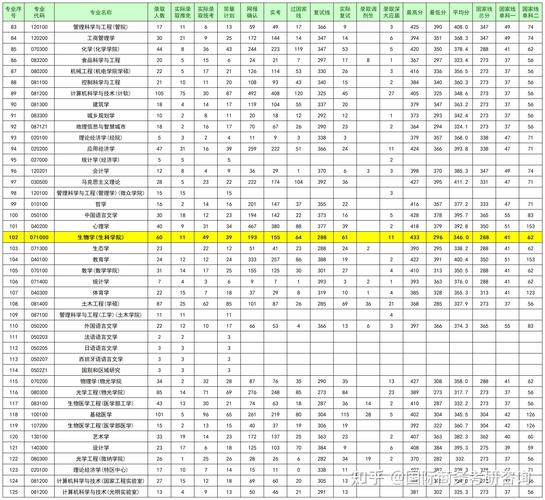 深大计算机考研分数线多少？-图1