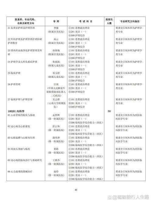 昆明医科大学考研招生简章何时发布？-图2