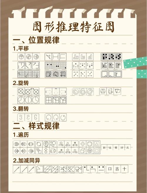 2025国考图形推理怎么解？-图1