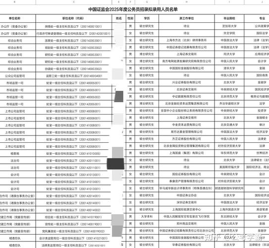2025国考证监会有何新变化？-图1