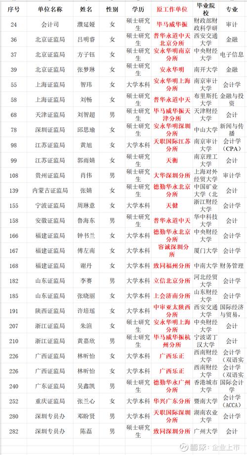 2025国考证监会有何新变化？-图2