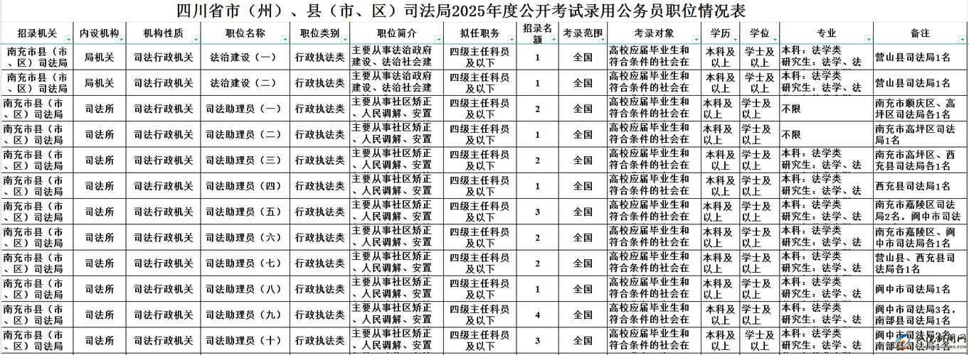 四川2025国考职位表何时发布？-图3