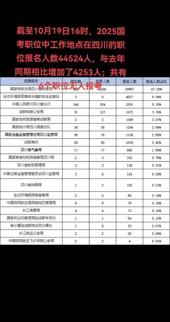 四川2025国考职位表何时发布？-图1