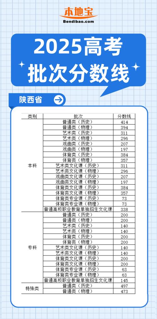 2025国考分数线何时公布？多少分能进面？-图2