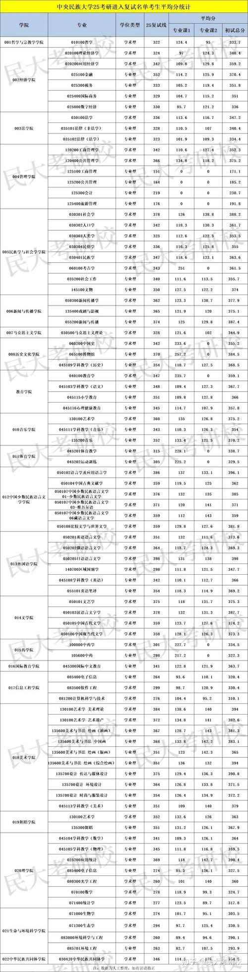 中央民大行政管理考研怎么准备？-图3