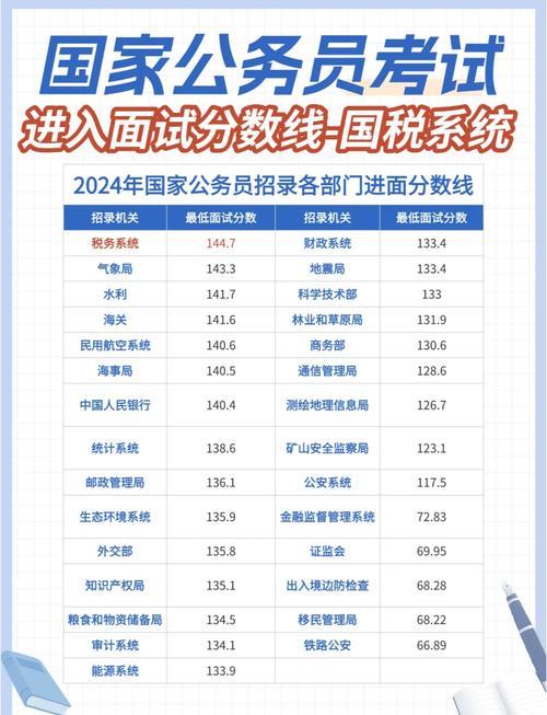 2025国考分数线会涨还是降？-图2