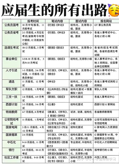 2025国考应届生如何报考？-图1