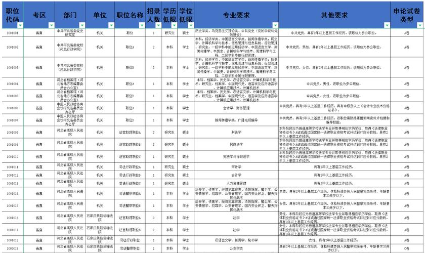2025河北省国考职位何时发布？-图3