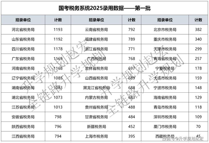 2025国考国税分数线是多少？-图2