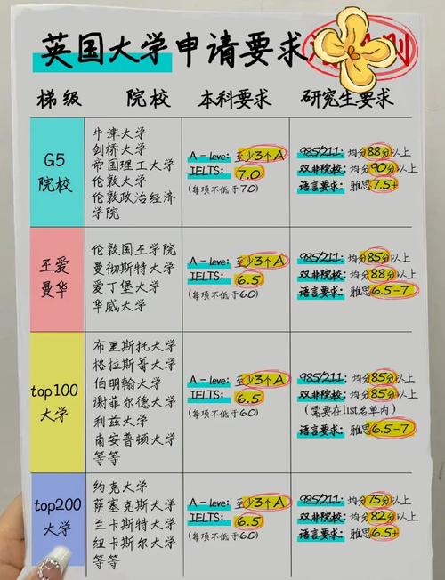 考研本科需满足哪些硬性条件？-图2