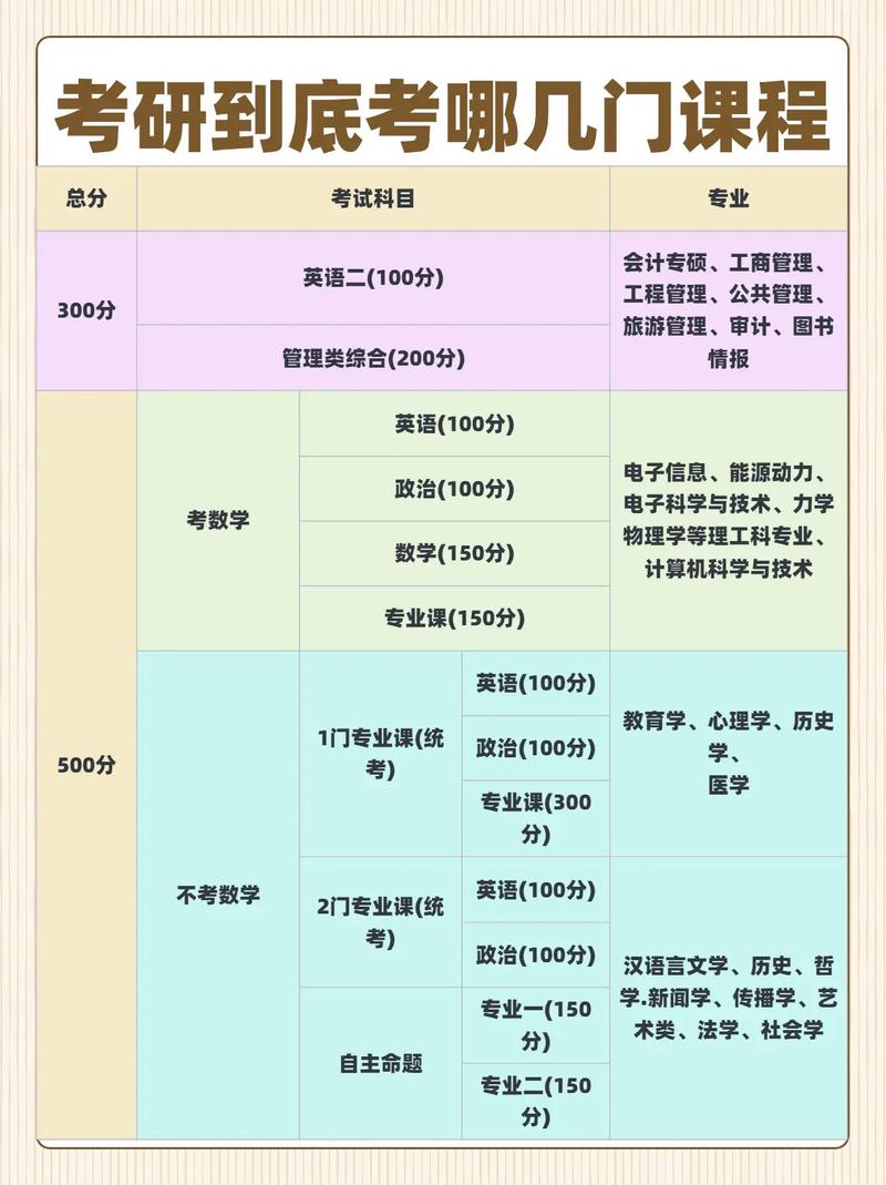 考研本科需满足哪些硬性条件？-图3