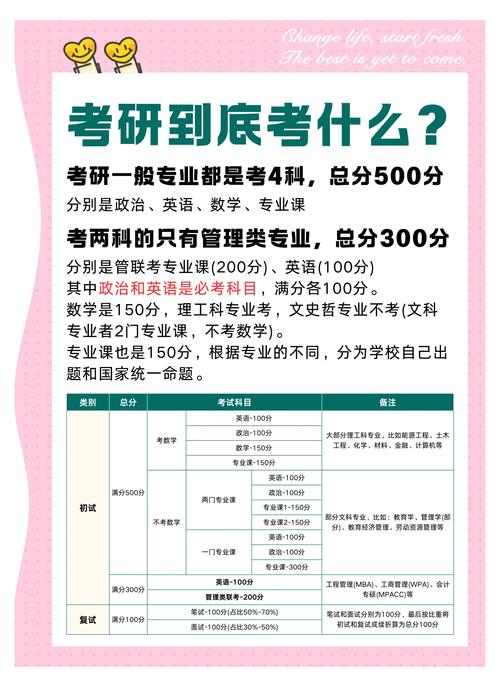 考研本科需满足哪些硬性条件？-图1