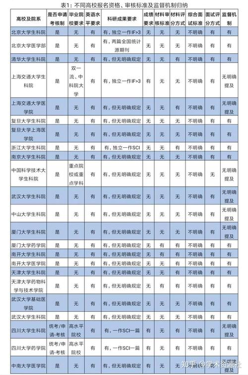 南京大学会计学考博简章何时发布？-图3