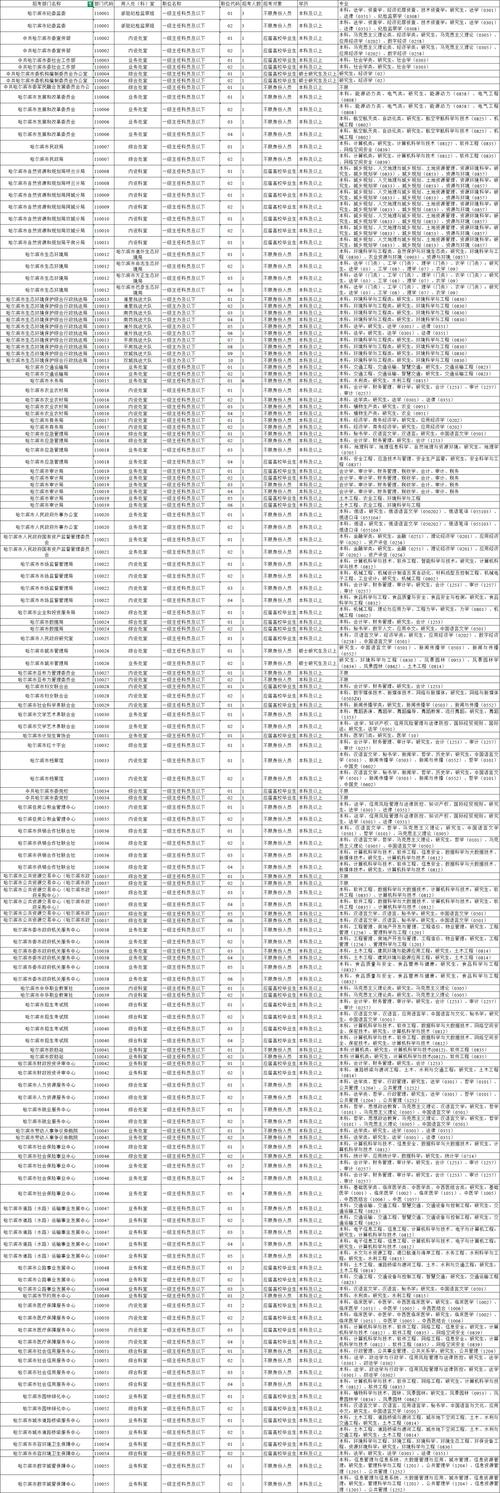 2025国考公务员岗位何时发布？有哪些新变化？-图2
