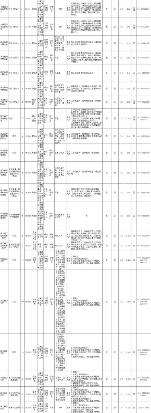 2025国考河北职位表啥时出？-图2